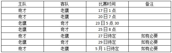 2017nba季后赛在哪直播 2017nba季后赛直播地址 2017nba季后赛在哪直播 2017nba季后赛直播地址