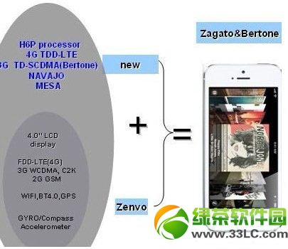 廉价版iPhone版本流出:或将有低配版本和高配版本3