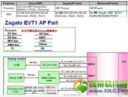 廉价版iPhone版本流出:或将有低配版本和高配版本4