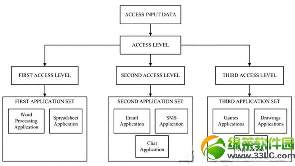 苹果新专利技术:通过特殊手势解锁应用或设备