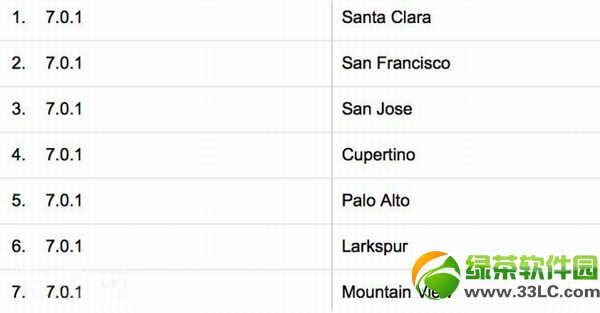 苹果内部开始使用测试iOS7.0.1、ios7.0.2、ios7.0.3版本3