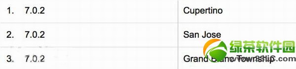 苹果内部开始使用测试iOS7.0.1、ios7.0.2、ios7.0.3版本4