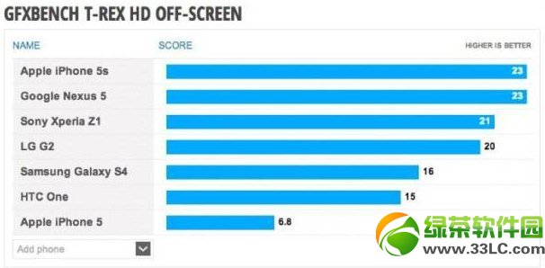ios7激活出错提示大面积出现:需重新激活或丢失数据1