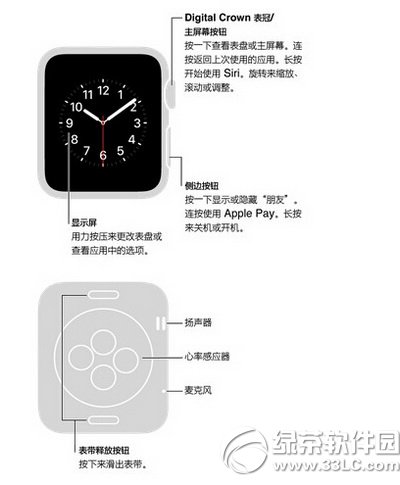 apple watch功能介绍:苹果智能手表apple watch功能