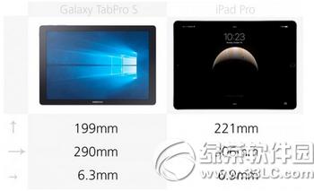 三星galaxy tabpro s和苹果ipad pro对比1