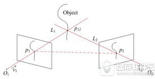 iphone7双摄像头有什么用 iphone7双摄像头好处介绍1