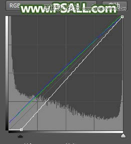 调出逆光小清新草地场景女孩照片的PS教程