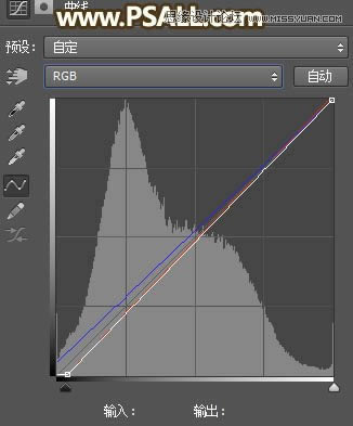 Photoshop给外景女孩照片添加逆光美景效果