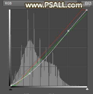 Photoshop给外景女孩照片添加逆光美景效果
