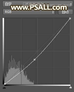 Photoshop给外景女孩照片添加逆光美景效果