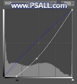 PS给整洁乡村小镇照片添加唯美夕阳效果