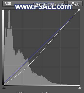 PS给整洁乡村小镇照片添加唯美夕阳效果