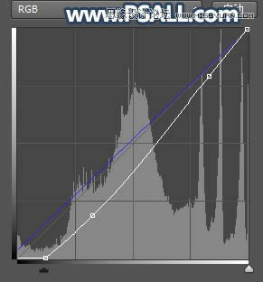 PS给外景街拍女生照片添加黄昏美景效果