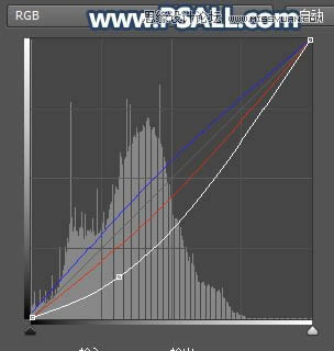 PS给外景街拍女生照片添加黄昏美景效果
