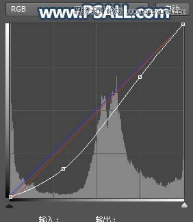 PS给外景街拍女生照片添加黄昏美景效果