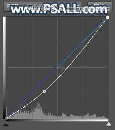 PS给外景街拍女生照片添加黄昏美景效果