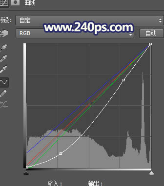 PS给山水风景照片添加唯美夕阳美景效果
