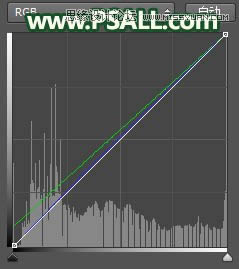 添加唯美夕阳美景儿童照片的Photoshop教程