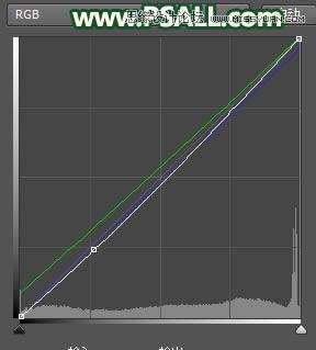 添加唯美夕阳美景儿童照片的Photoshop教程