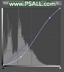添加唯美夕阳美景儿童照片的Photoshop教程