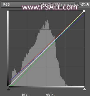 调出明媚阳光色彩草地女孩照片的PS教程