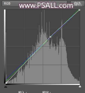 调出明媚阳光色彩草地女孩照片的PS教程