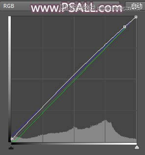 调出明媚阳光色彩草地女孩照片的PS教程