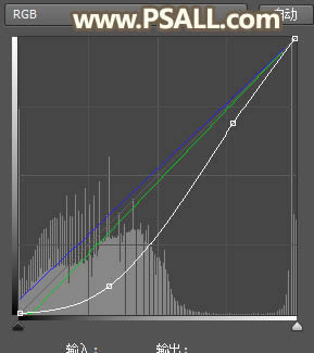 调出唯美夕阳乡村人像美景照片的PS教程