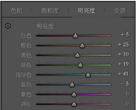 PS把室内女孩照片调成甜美亮白色彩效果