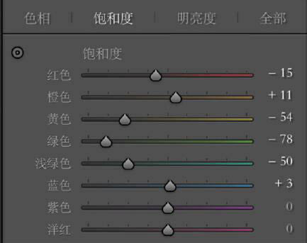 PS把室内女孩照片调成甜美亮白色彩效果