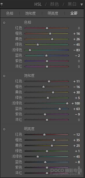 PS把偏暗人像照片调成粉彩艺术效果