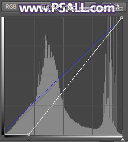 PS把城市公路照片添加唯美日落夕阳效果