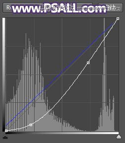 PS把城市公路照片添加唯美日落夕阳效果