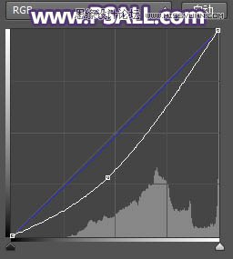 PS把城市公路照片添加唯美日落夕阳效果