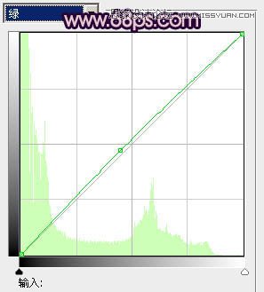PS调出质感暗紫色短发女生头像照片