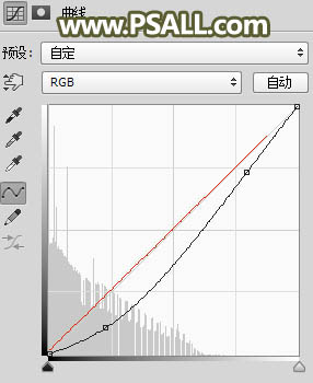 PS给树林人物照片添加冷色光影效果