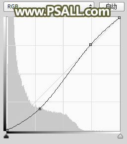 PS给树林人物照片添加冷色光影效果