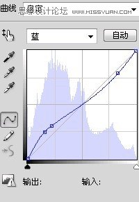 用PS如何调制淡黄中性短裙女孩照片