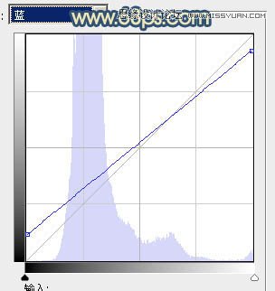 PS把黝黑逆光人像照片调成水润亮白效果