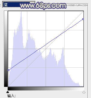 Photoshop调出唯美俏皮情侣照片色彩效果