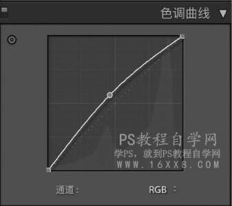 调出雪白色彩冬季阳光人像照片的PS教程