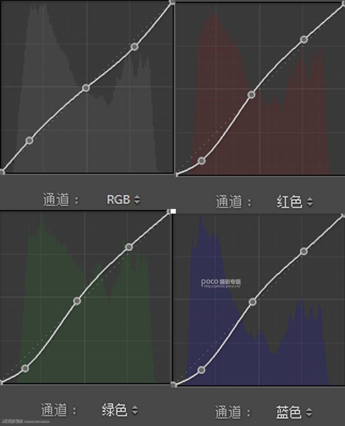 Photoshop调出朦胧仙境柔光女生人像效果