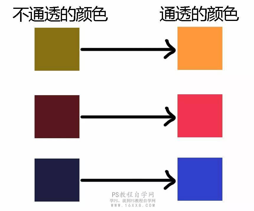 PS修复室内昏暗女生照片并调成暖色效果