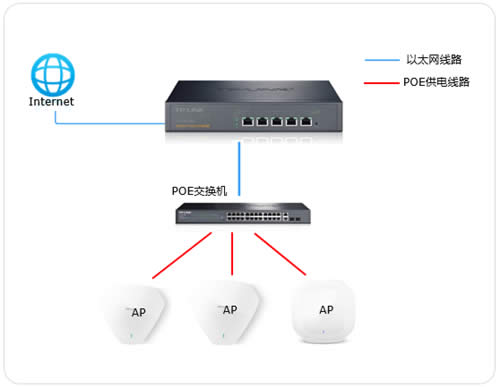 TP-LINK R系列企业VPN路由器 AP管理功能设置 路由器