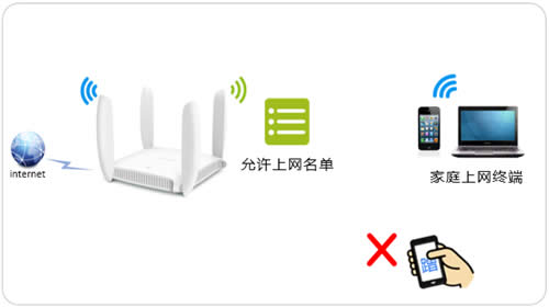 TP-LINK R系列企业VPN路由器 虚拟服务器设置指导 路由器