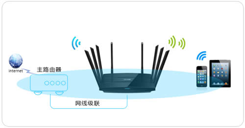 TP-Link TL-WTR9200 无线路由器当作无线交换机使用设置流程 路由器