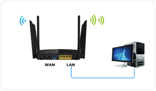 TP-Link TL-WTR9200 无线路由器当作无线交换机使用设置流程 路由器