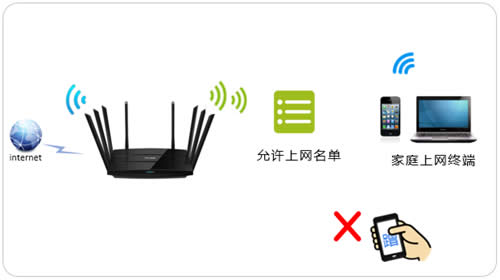 TP-Link TL-WTR9200 ����·���������豸������Ʒ��� ·����