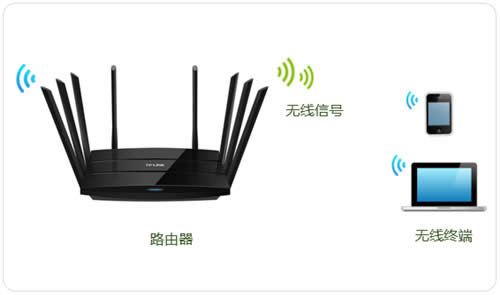 TP-Link TL-WTR9200 无线路由器修改无线名称及密码操作指南 路由器