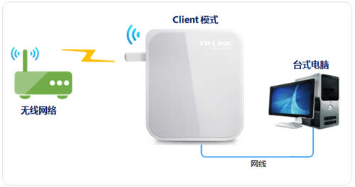 TP-Link TL-WR720N V3 mini·����������������ʹ�����÷��� ·����